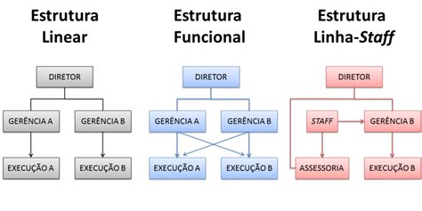 estruturas organizacionais - polo sedan 2012